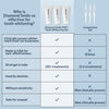 Advantages of PAP+ tooth whitening gel from Diamond Smile