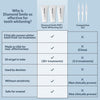 Advantages of the PAP+ tooth whitening set from Diamond Smile