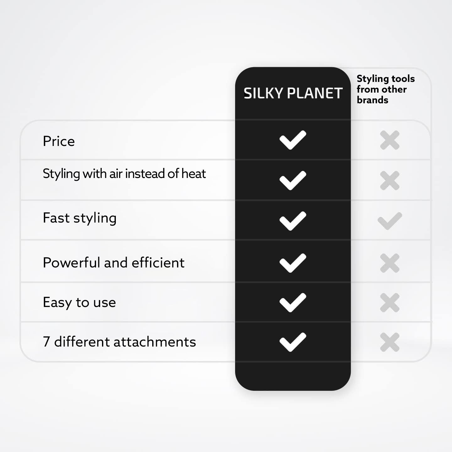 AirFlow 7-in-1 Hairstyler