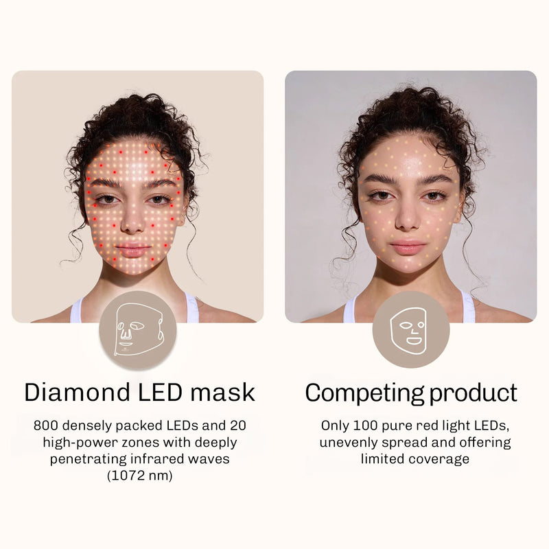 LED facial mask suitable for 10 minute daily skincare sessions