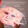 Soft silicone LED face mask shaped to fit facial contours comfortably