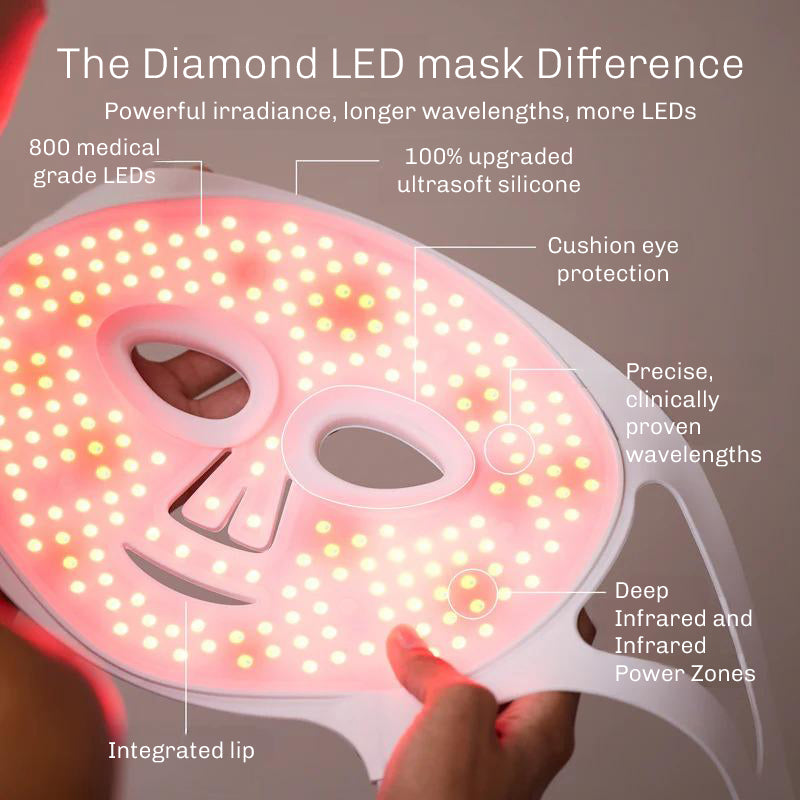 Soft silicone LED face mask shaped to fit facial contours comfortably