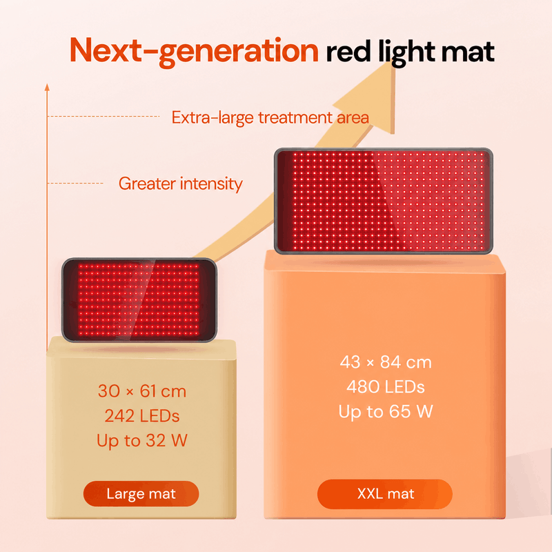 Red Light Therapy Mat InfraFlow+
