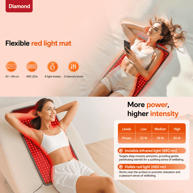 Red Light Therapy Mat InfraFlow+