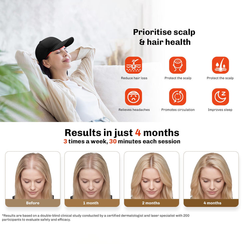 LED Hair Growth Cap Restore+