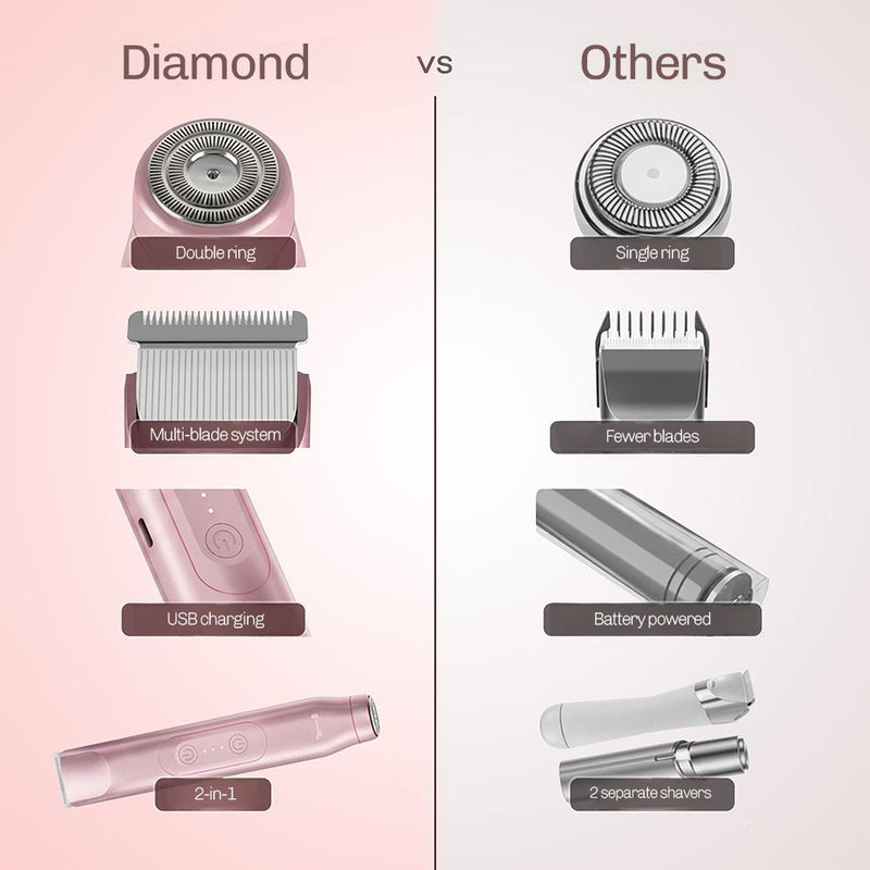 DuoWave lockenstyler with adjustable temperature settings for all hair types