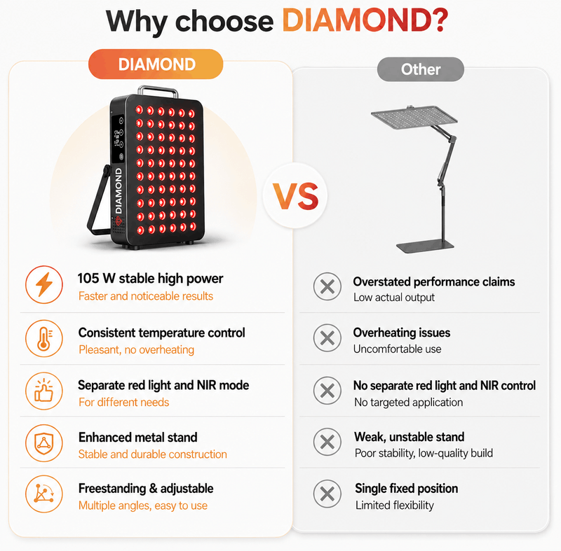 Full Body Red Light Therapy panel delivering high-intensity light coverage for daily wellness routines.