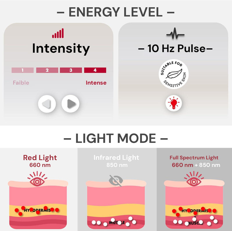 LED light therapy belt with adjustable intensity settings for personalised wellness sessions.
