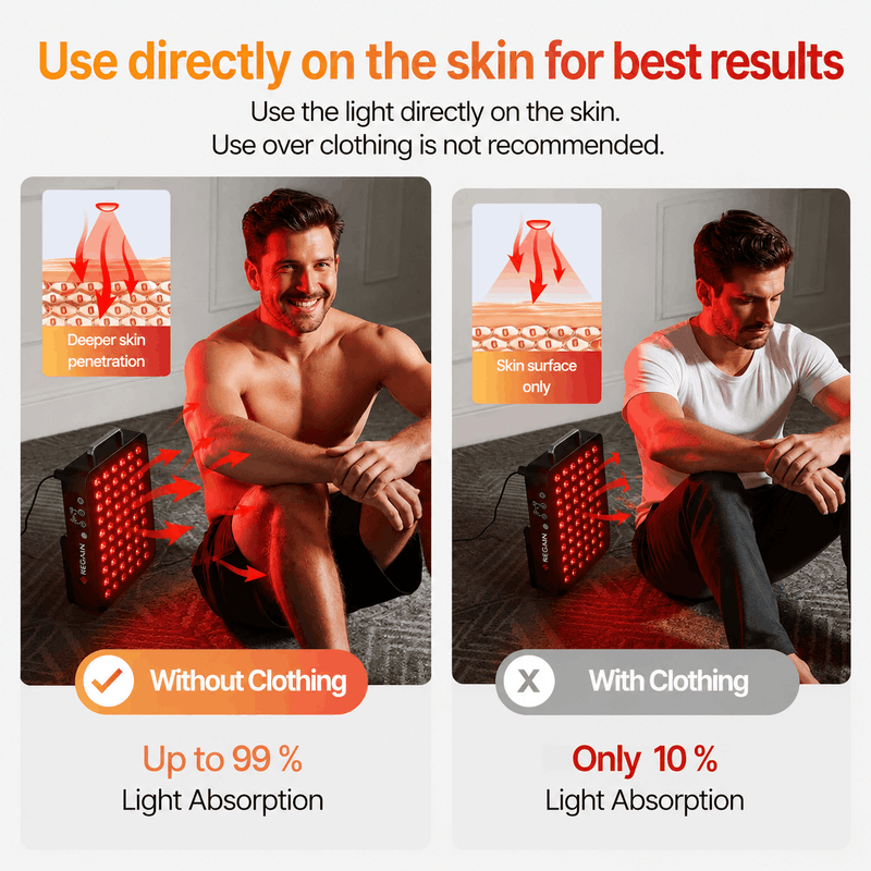 LED Red Light Therapy Panel with Dual-Chip LEDs for powerful and even light distribution.