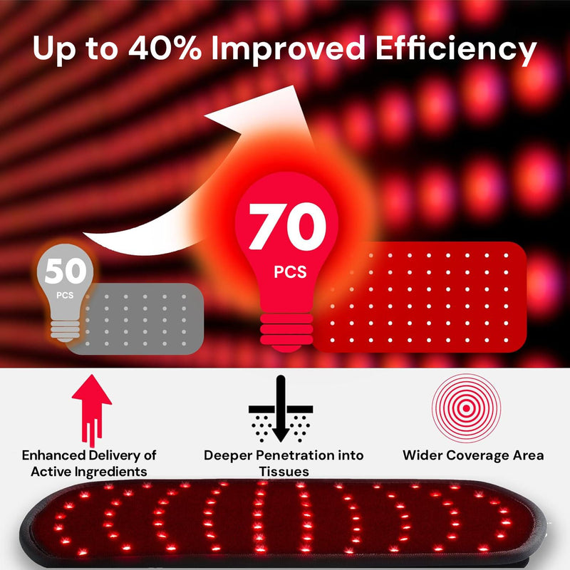 Light therapy belt supporting muscle recovery and relaxation after exercise or long working days.